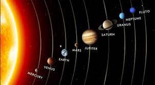Sistem suria adalah sistem planet dalam galaksi bima sakti. Kenapa Nama Planet Melayu Lain Dengan Bahasa Inggeris Deenamik