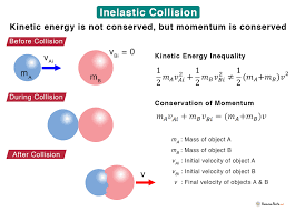 Inelastic Collision Definition