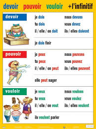 Pouvoir Vouloir Devoir Conjugaison Francais French
