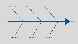 project management charts