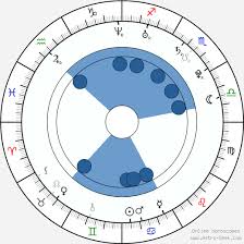 Arjun Kapoor Birth Chart Horoscope Date Of Birth Astro