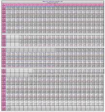 Army Rank Chart And Pay Navy Reserve Drill Pay Chart Rank