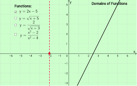 domain examples of rational functions
