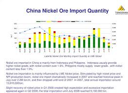 Ferro Nickel Npi Production From Laterite Nickel Ore In
