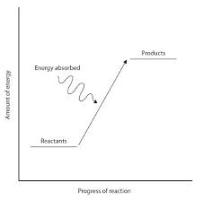 Bond Energies Chemistry Libretexts