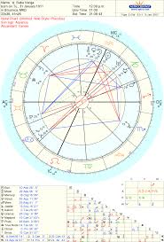 Free Chart 100 Astrology Charts Astrology Chart Chart
