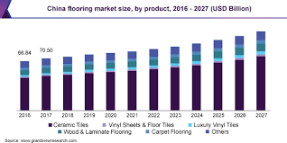 asia pacific flooring market size and