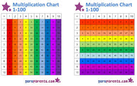Free Colorful Multiplication Chart Printable How To
