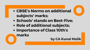 cbse cl 10th percene