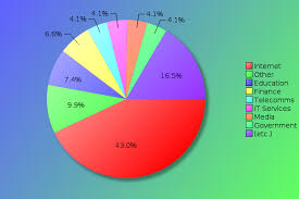 Yapc Na 2013 Survey Results The Conference Surveys