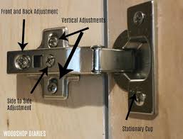 how to install concealed hinges the