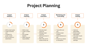 project plan templates excel word
