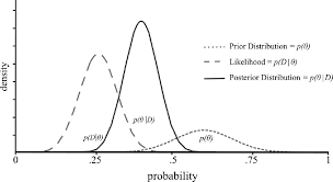 PDF] Bayesian Hypothesis Testing: An Alternative to Null Hypothesis  Significance Testing (NHST) in Psychology and Social Sciences | Semantic  Scholar