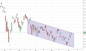 Eem Stock Price And Chart Amex Eem Tradingview India