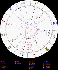 Pin By Ruy Filipe On Astrologia Free Astrology Birth Chart