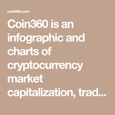 Get the most fresh data on cryptocurrency prices: Coin360 Is An Infographic And Charts Of Cryptocurrency Market Capitalization Trading Volume Cryptocurrency Market Capitalization Cryptocurrency Capital Market