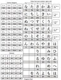 learn hiragana and katakana in under a
