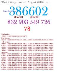 Thai Lottery Results 1 August 2018 Annoumced Full Chart