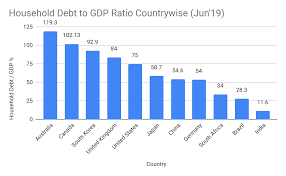 The average credit card debt is $6,028. A Detailed Analysis Indian Credit Card Market By Finance And Economics Club Iitg Medium