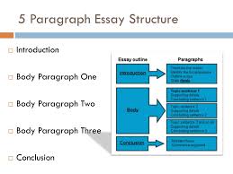 ppt 5 paragraph essay structure