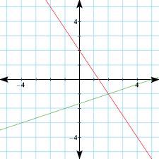 Solving Systems Of Equations