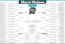 Who Would Win The Ncaa Tournament If Academics Ruled The Day