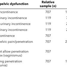 pelvic floor dysfunction urinary and