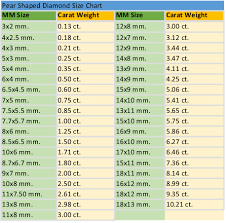 Diamond Sizes Carat Weight Charts Moores Jewellers