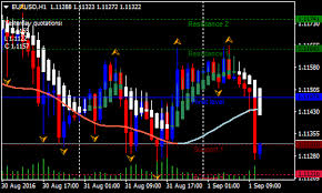 Trend With Slope Forex Renko Chart Strategy Forex Mt4
