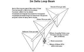 3 element delta loop for 144 mhz