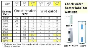 Electrical Wire Size Amp Chart Buurtsite Net