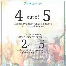 The Effects of Fraternity Sorority Membership on College Experiences and  Outcomes  A Portrait of Complexity  PDF Download Available 