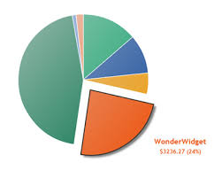Snazzy Animated Pie Chart With Html5 And Jquery Jquery Plugins