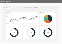 Create Dynamic Charts Reports And Dashboards Dynamic