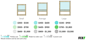Wood Window Replacement Cost