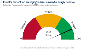 Chart A Positive Investor Outlook On Emerging Markets