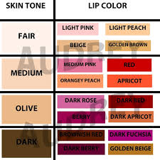 perfect lip color for your skin tone