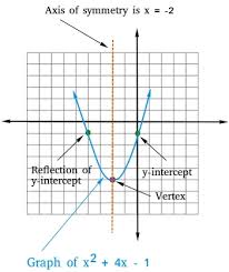 graph of a quadratic function