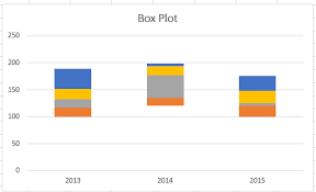 create a box plot microsoft support