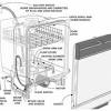 A full parts list and diagrams of the whirlpool dishwasher kdfe204ess1 and all other major appliances. Https Encrypted Tbn0 Gstatic Com Images Q Tbn And9gcqo0sr2gmmfmim5hhglfj0awm6pj632ywr9s Ssn6lww0skqldb Usqp Cau