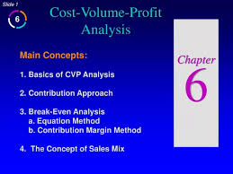 Ppt Cost Volume Profit Ysis