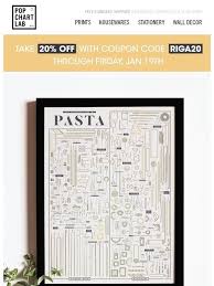 Pop Chart Lab Deal Icious Save 20 On Our Tasty New Print