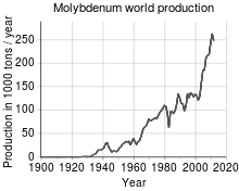 Molybdenum Wikipedia