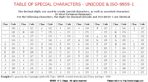 Table Unicode Sindicatodelmate