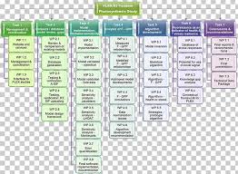 Organizational Chart Task Diagram Organizational Structure