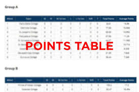 Barrow 0 afc wimbledon 0. Points Table Sri Lanka Schools Cricket