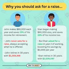 how to negotiate a pay raise