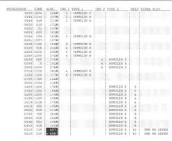 Sliding Scale Sliding Scale Formula