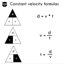 Constant Velocity Motion Examples And