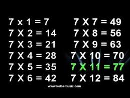 7 Times Table Song Multiplication Memorization